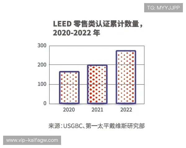 K8凯发集团：绿色可持续发展战略在企业运营中的具体应用与成效