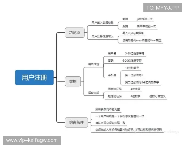 凯发在线登录入口详细指南，帮助新手快速注册与登录流程介绍