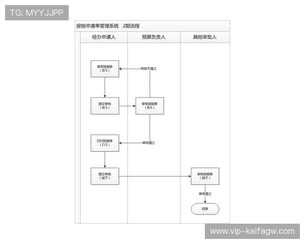 凯发开户流程图片操作指南帮助用户直观理解注册流程与注意事项