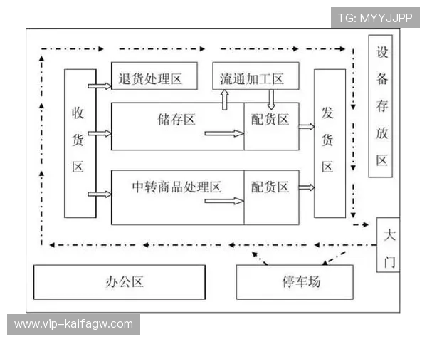 深入了解K8凯发注册中心：注册流程优化与常见问题解决方案