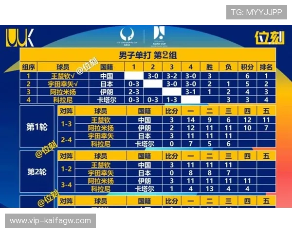 世界杯美国对巴拉圭比赛最新赛况、比分实时更新及比赛亮点总结